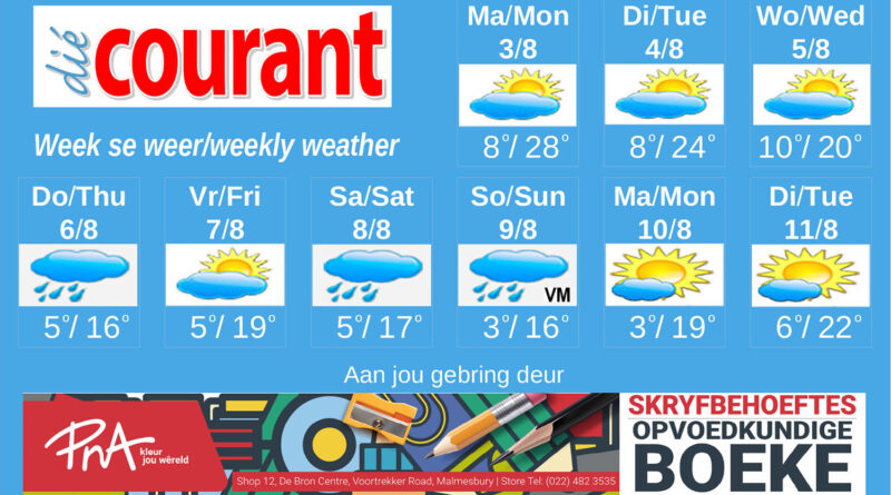 Die weervoorspeller sê
