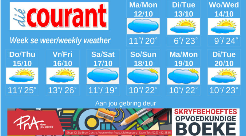 Die weervoorspeller sê